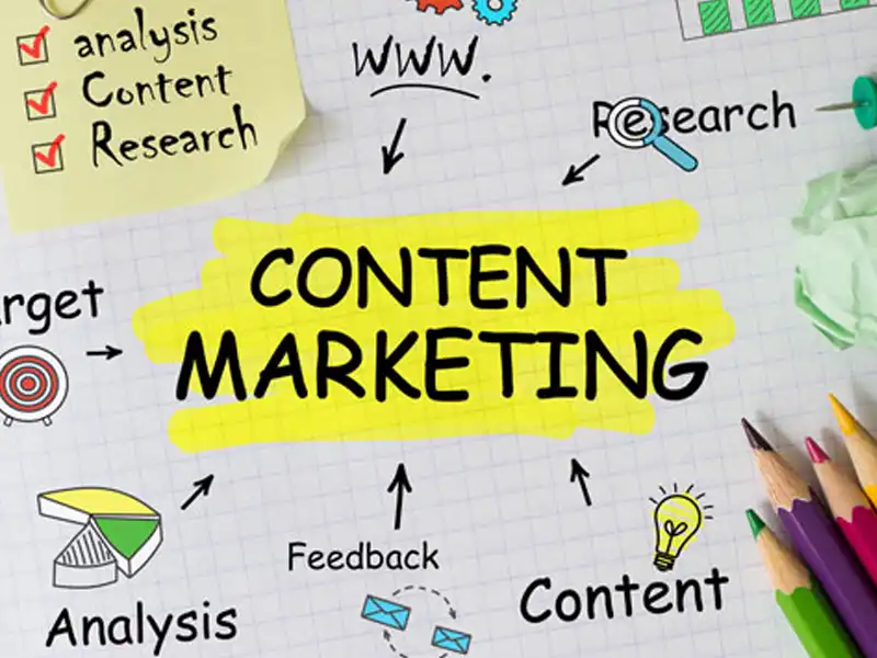 Content Marketing