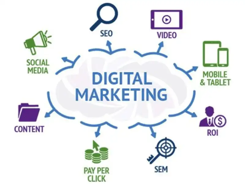 Digital Marketing Strategy